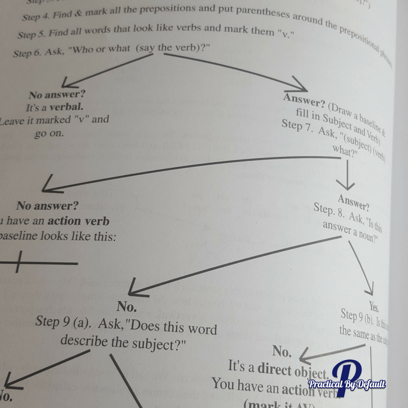 analytical Grammar workflow