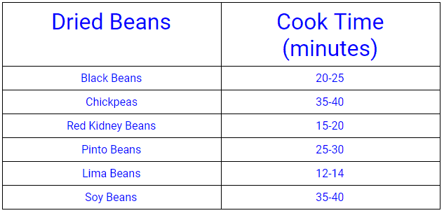 Cook Dry Beans Fast and Easy in Your Instant Pot (No Soaking)