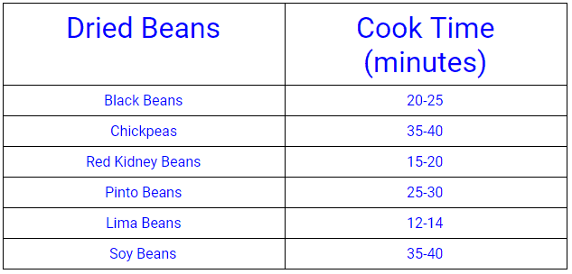 Instant Pot Bean Chart