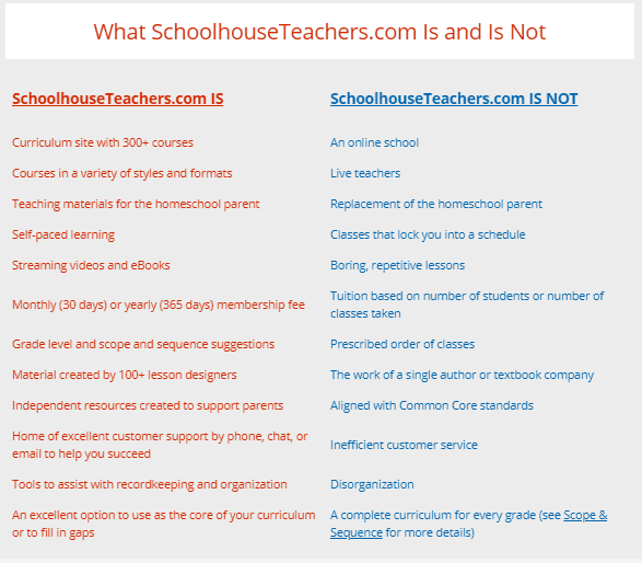 What SchoohouseTeachers.com Membership IS and IS NOT