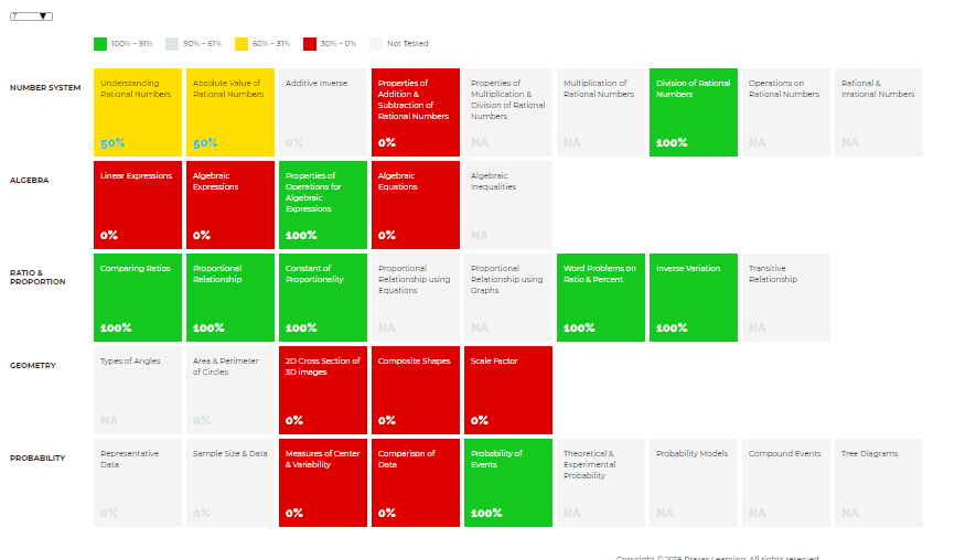 what your feedback may look like