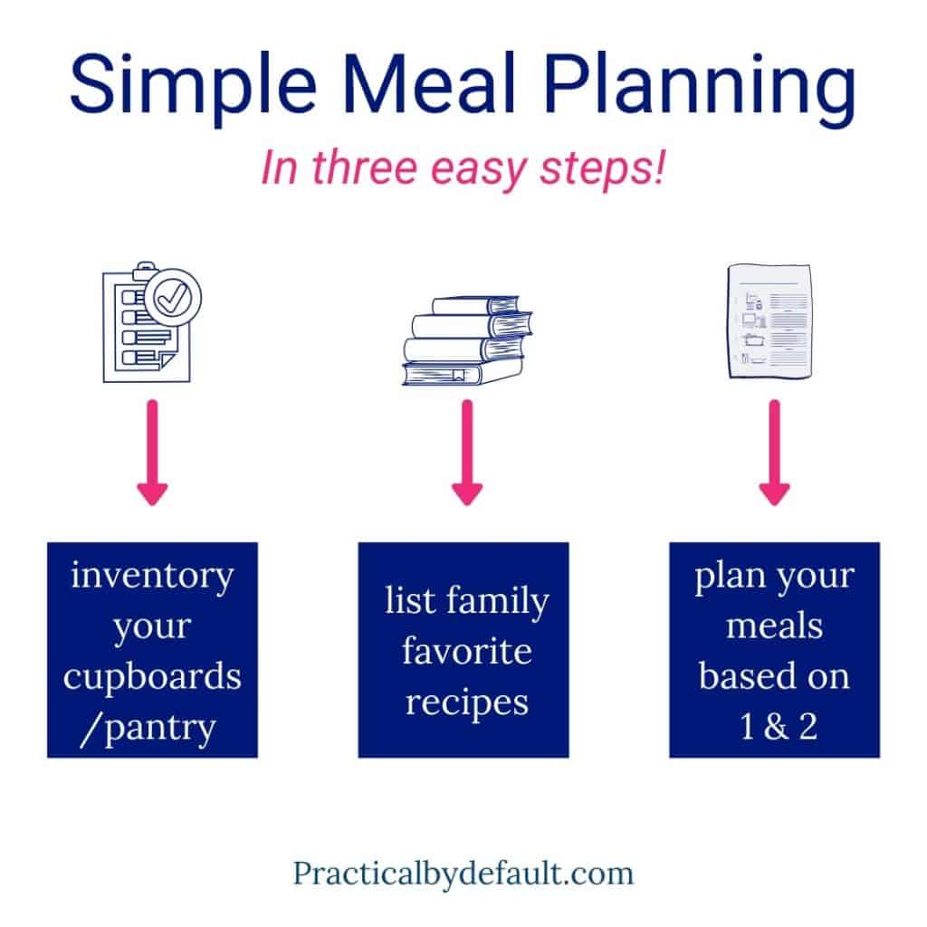3 simple steps to meal planning