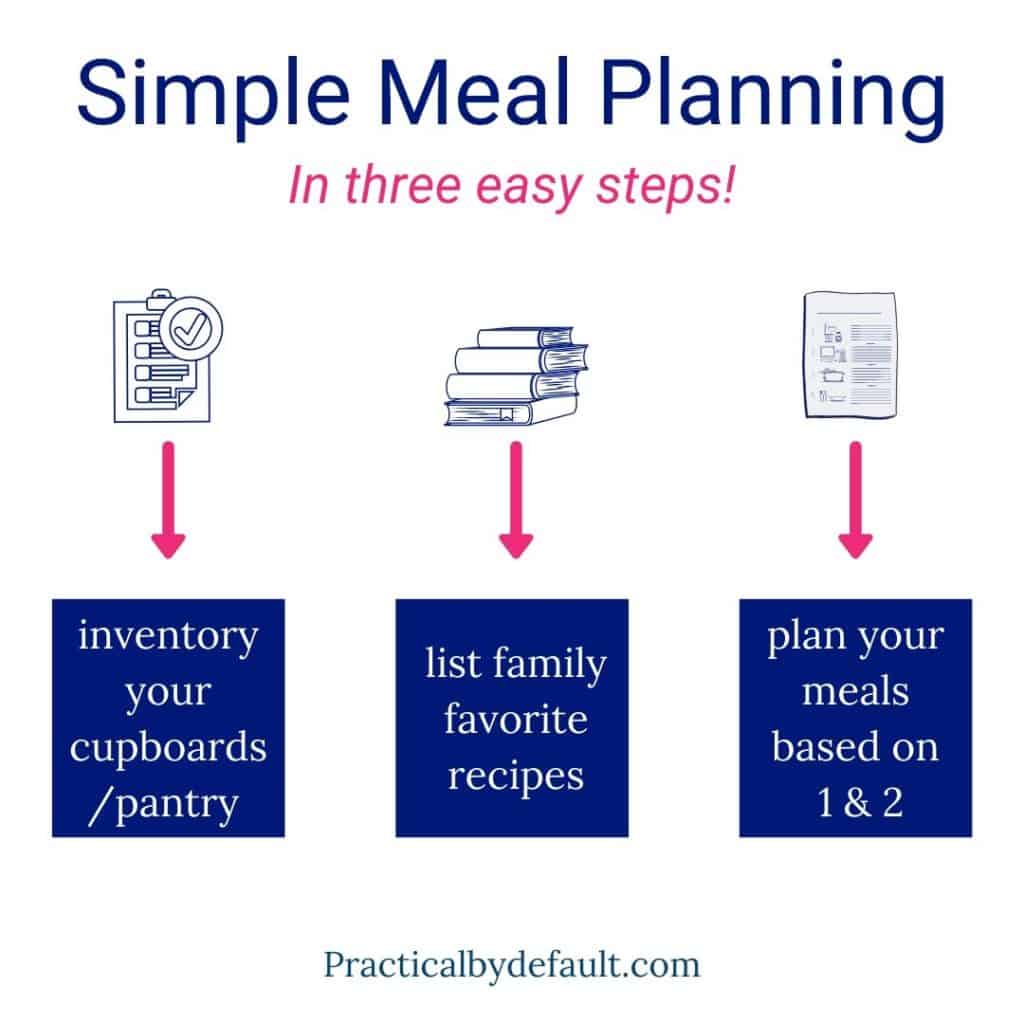 Simple Meal Planning For Busy Working Moms Easy As 1, 2, 3!