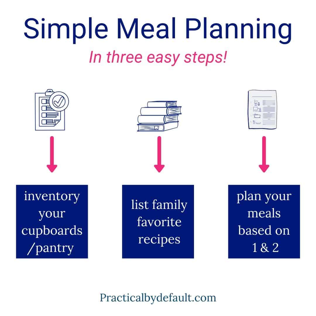 simple-meal-planning-for-busy-working-moms-easy-as-1-2-3