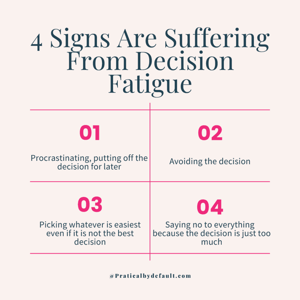 Graphic for 4 Signs Are Suffering From Decision Fatigue