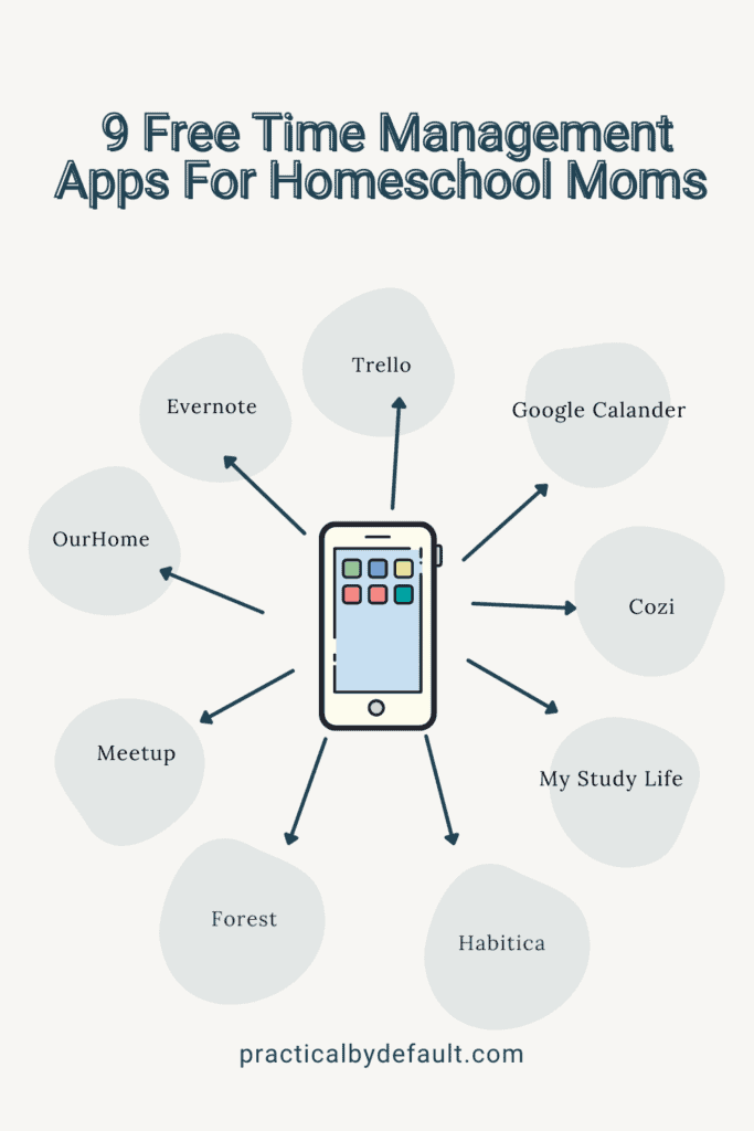 infographic of Time Management Apps For Homeschool Moms 
